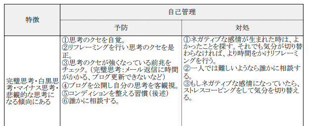 2018年のナビゲーションシート。完璧思考の特徴と、予防・対処が書かれた表